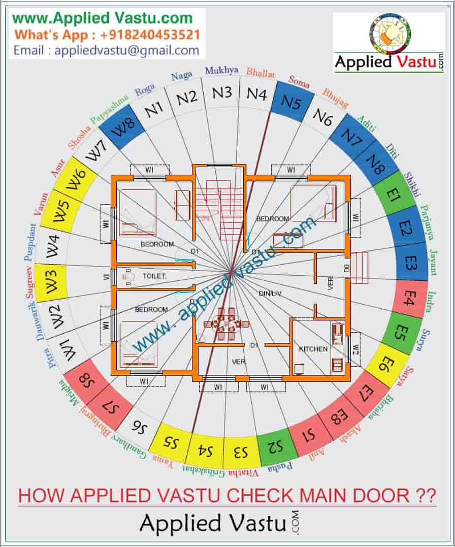 Vastu Consultant Online , Online vastu Shastra Consultant , Vastu shastra Online , Online Vastu check , Vastu Shastra Expert Online